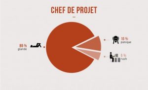 Chef de projet par Merci Alfred