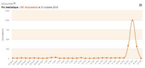 Tableau de bord Analytik Evolution, Europresse