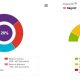 Tableau de bord Analytik Médias et Tonalité, Europresse