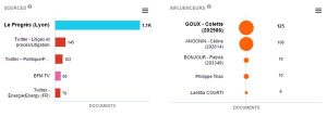 Tableau de bord Analytik Sources et Influenceurs, Europresse