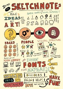 Sketchnotes by Chris Spalton