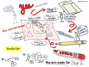 Sketchnotes bu Tracey Levasseur