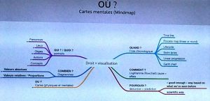 Atelier du 10/05/2017 sur l'infographie juridique